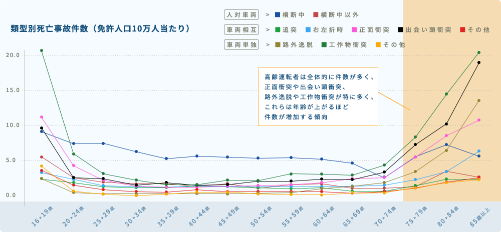 全表示