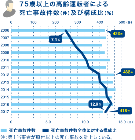 お知らせ サポカー 安全運転サポート車 のwebサイト お知らせ サポカー 安全運転サポート車 のwebサイト
