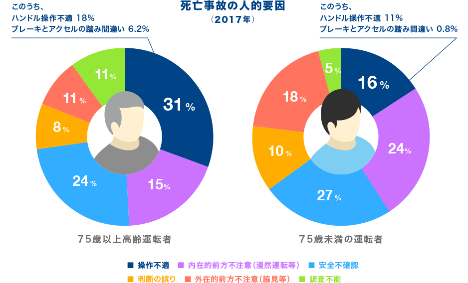 死亡事故の人的要因