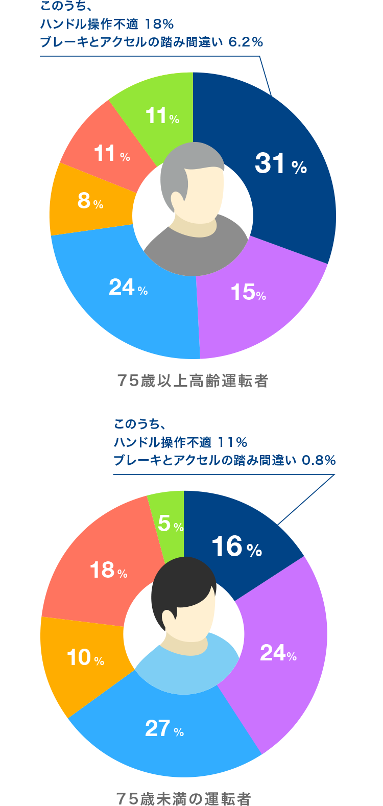 お知らせ サポカー 安全運転サポート車 のwebサイト お知らせ サポカー 安全運転サポート車 のwebサイト