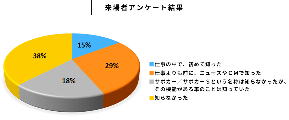 来場者アンケート結果