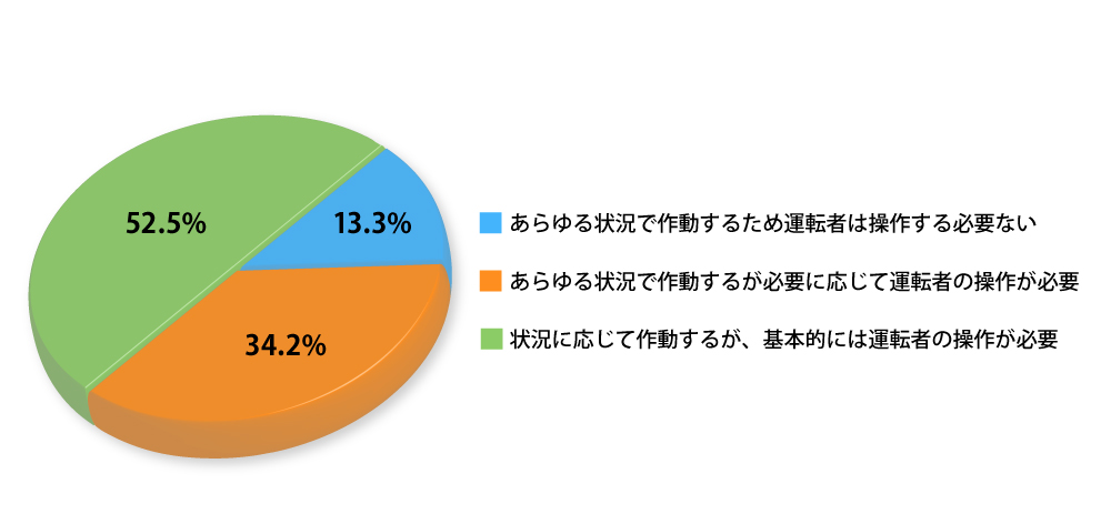 来場者アンケート結果