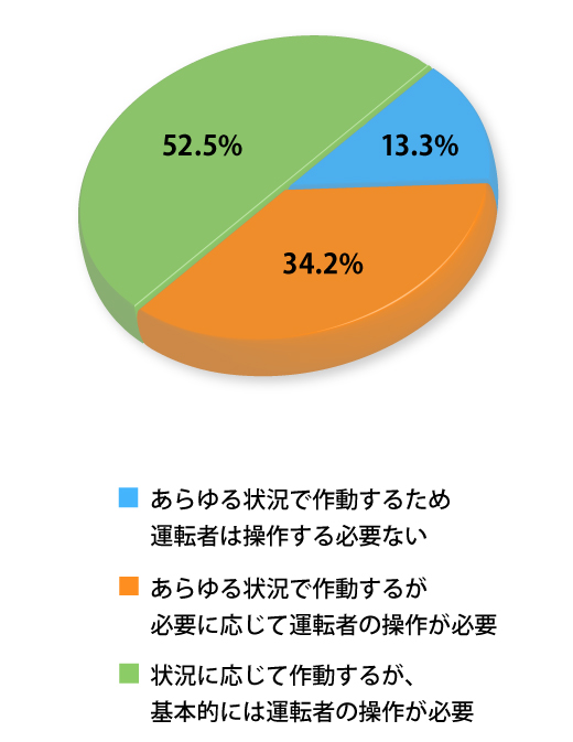 来場者アンケート結果