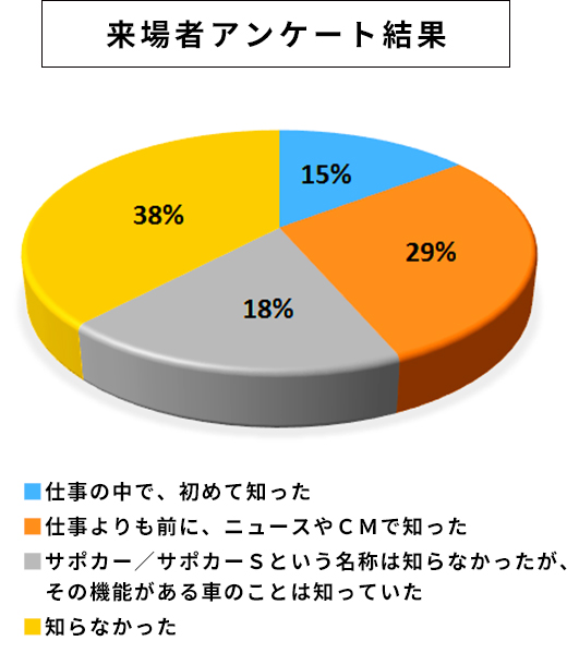 来場者アンケート結果
